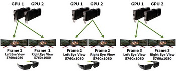 NVIDIA surround and 3d Vision surround